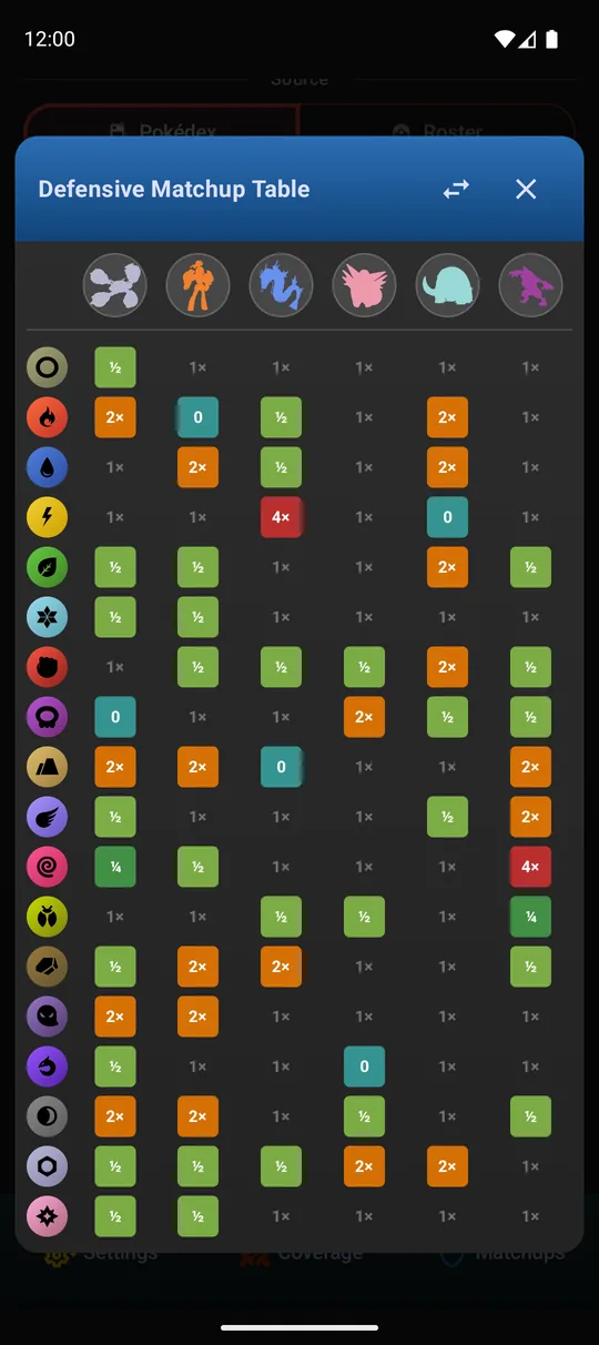 Defensive matchup table showing how each type hits every team member