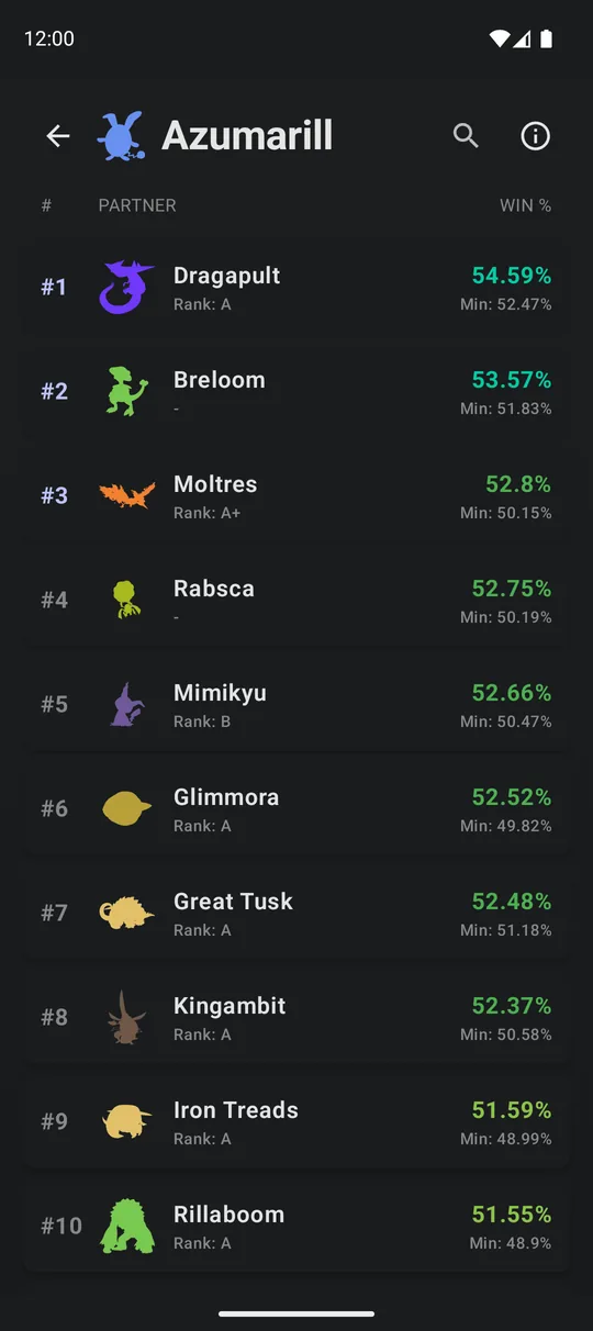 Partner list for one Pokémon, ranked by win percentage